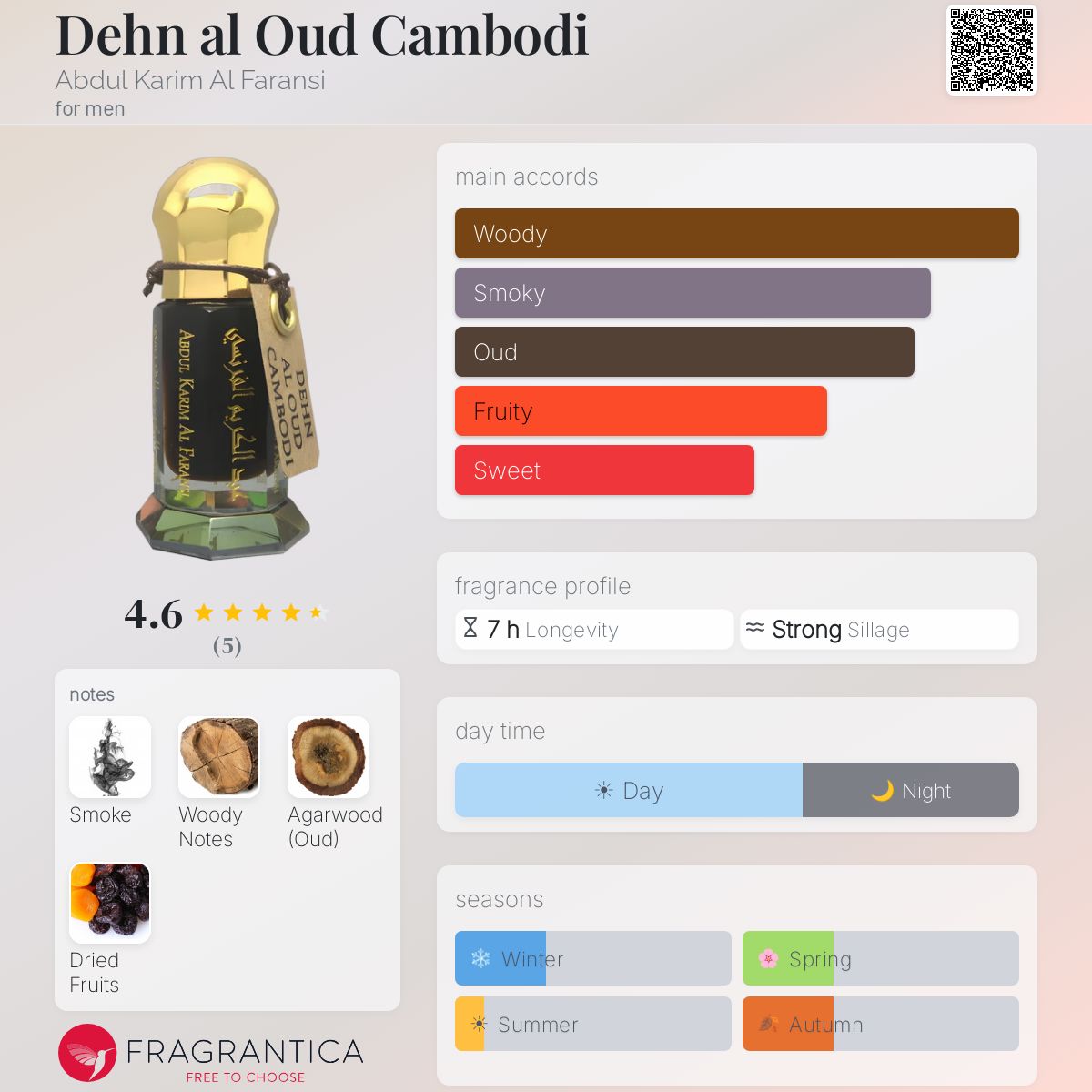 Fragrantica image 5