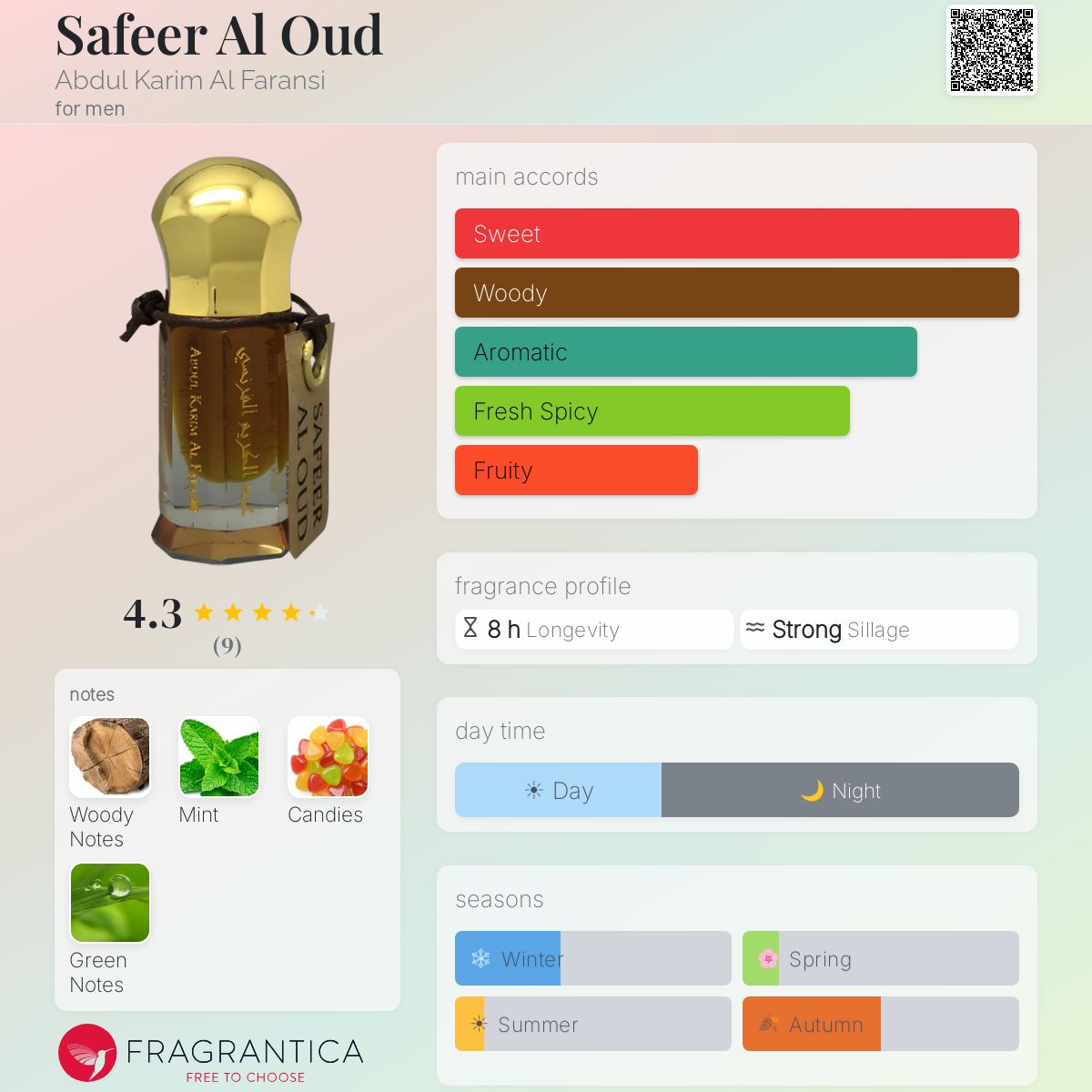 Fragrantica image 5