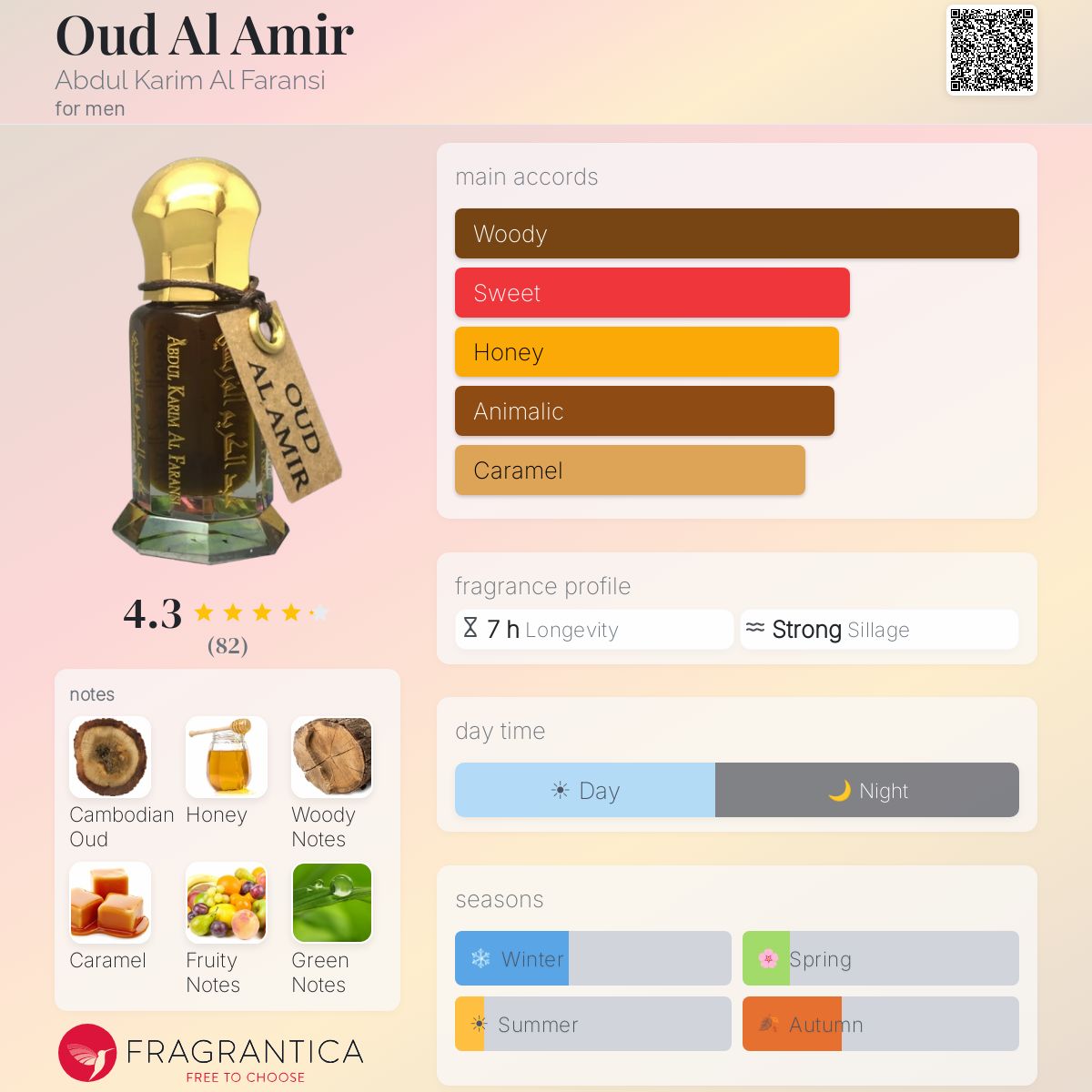 Profile card