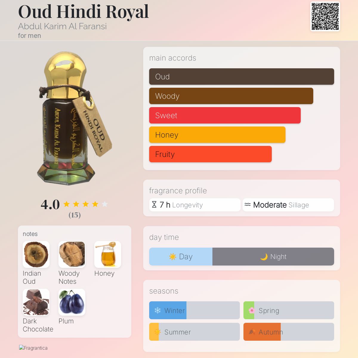 Cologne Toilette Meaning In Hindi Cologne Eau De Toilette