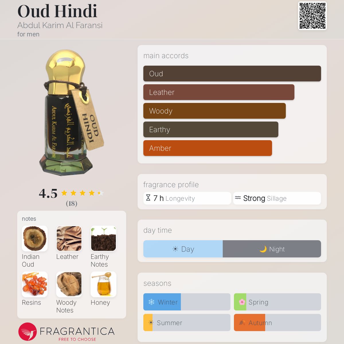 Fragrantica image 5