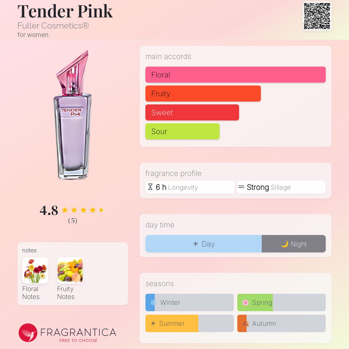 Fragrantica image 5