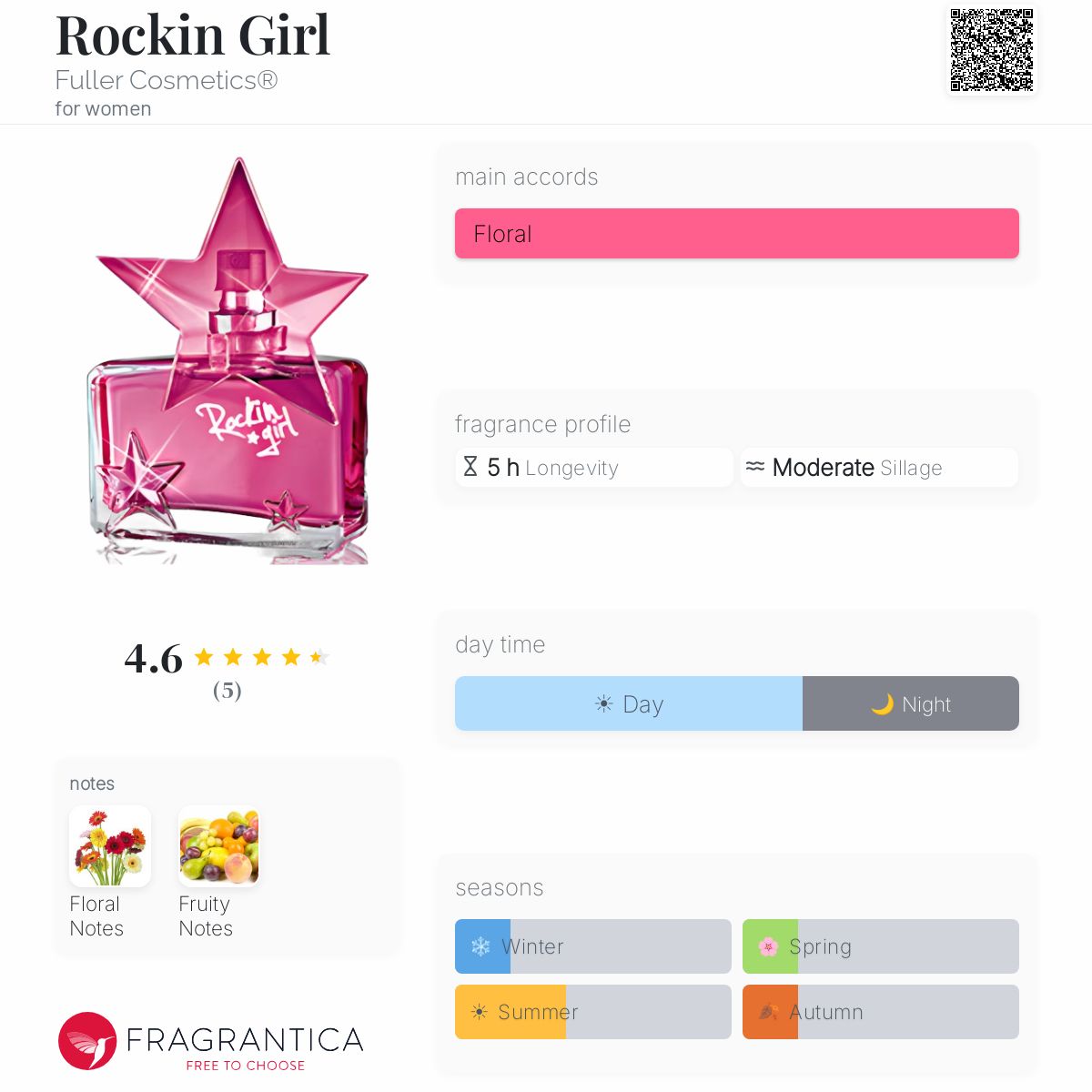 Fragrantica image 5