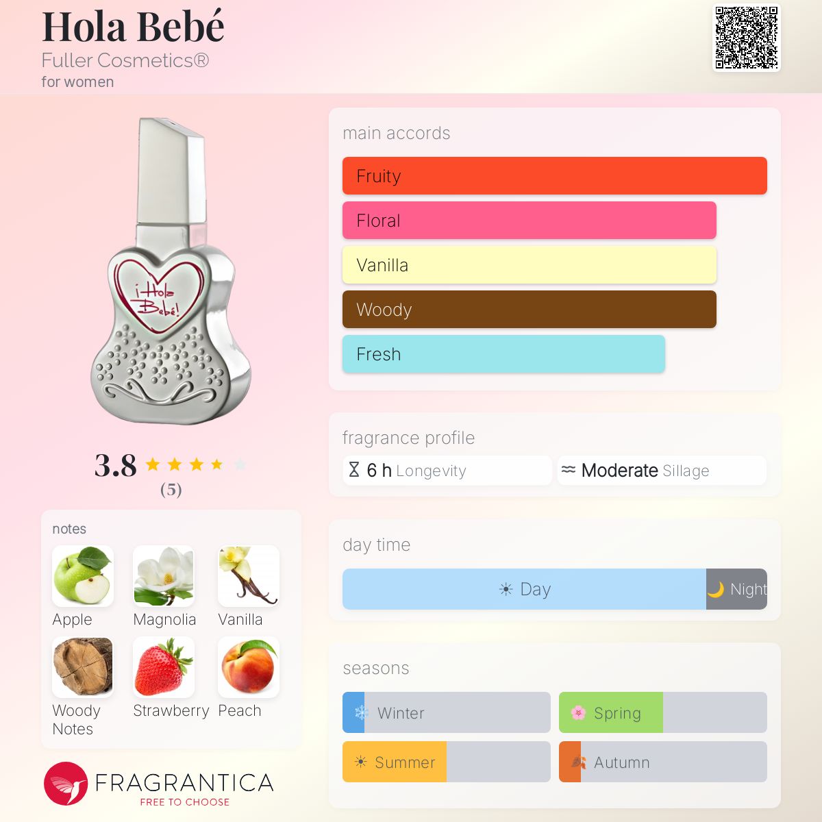 Fragrantica image 5