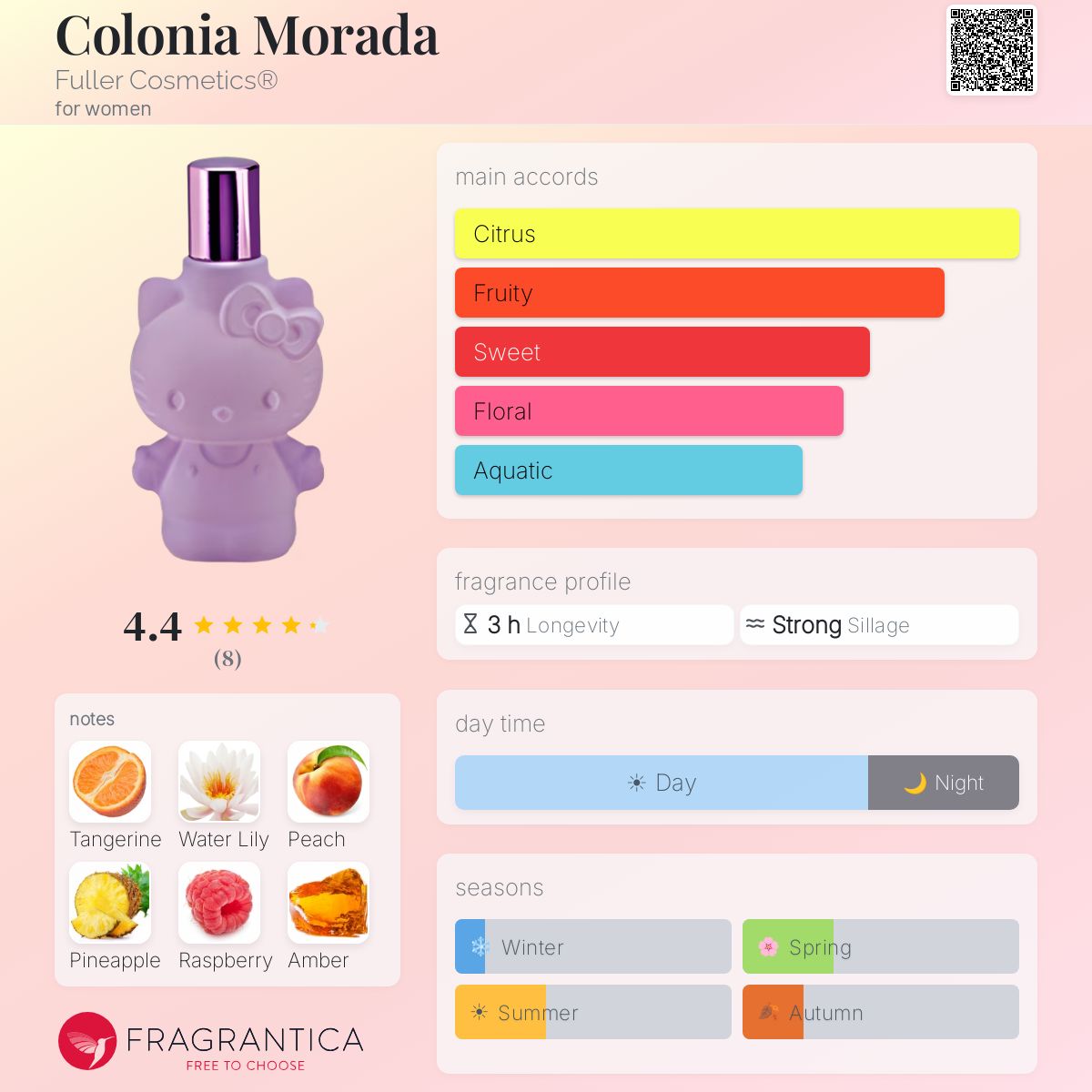Fragrantica image 5
