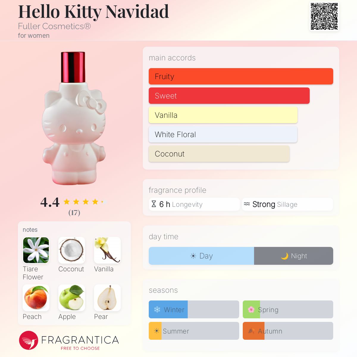 Fragrantica image 5