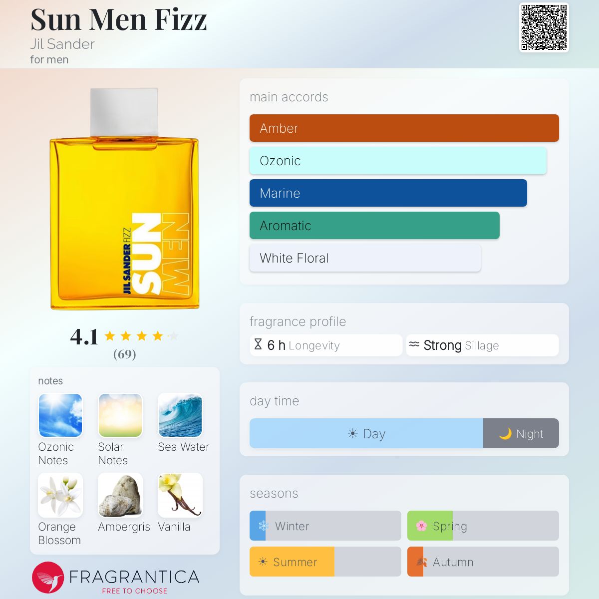 Fragrantica image 5