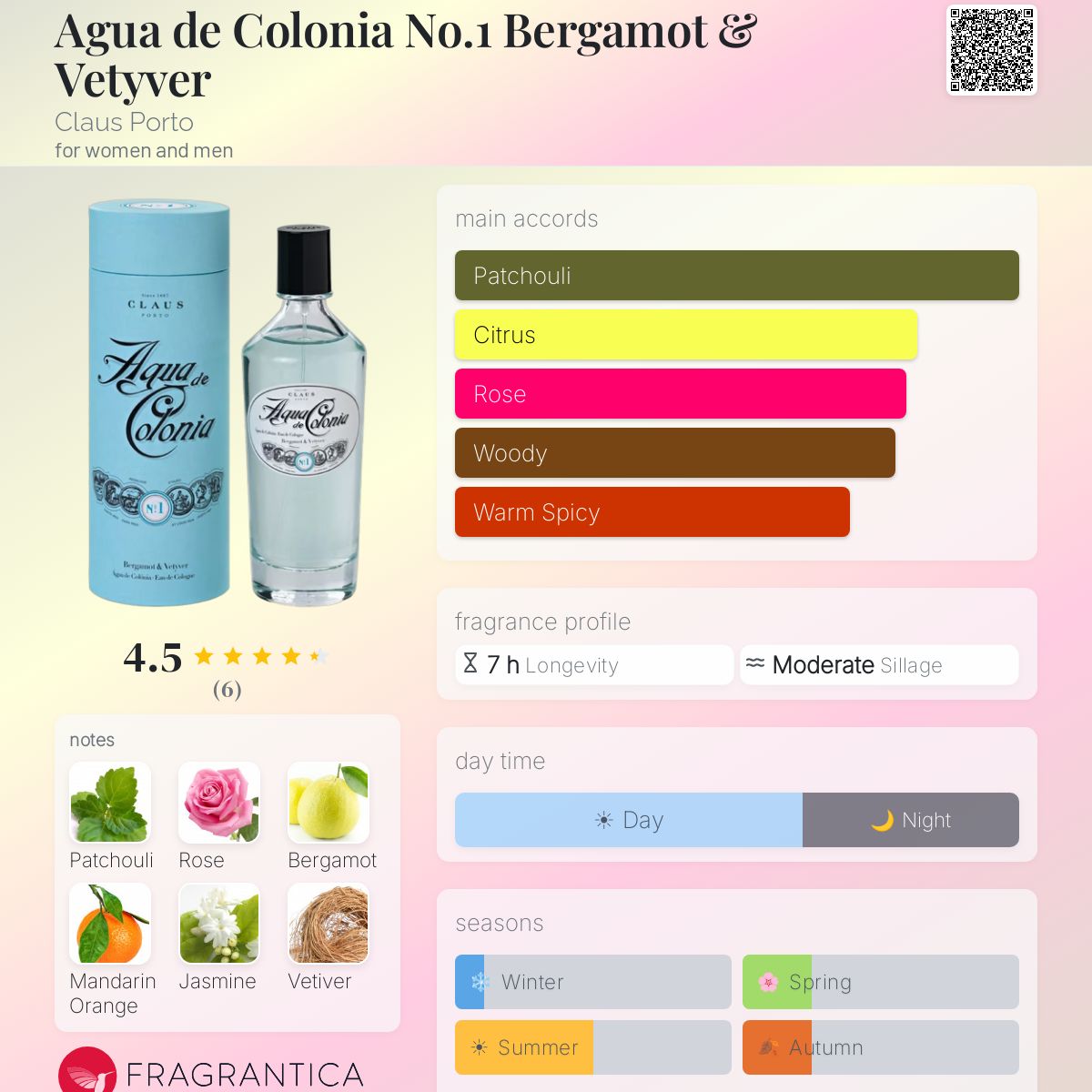 Fragrantica image 5