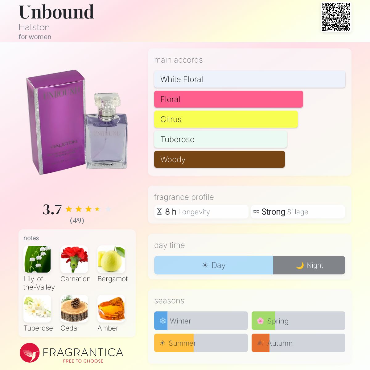 Fragrantica image 5