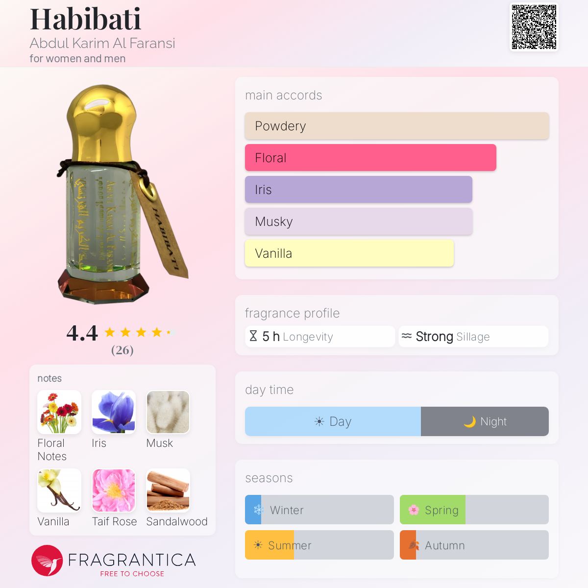 Profile card