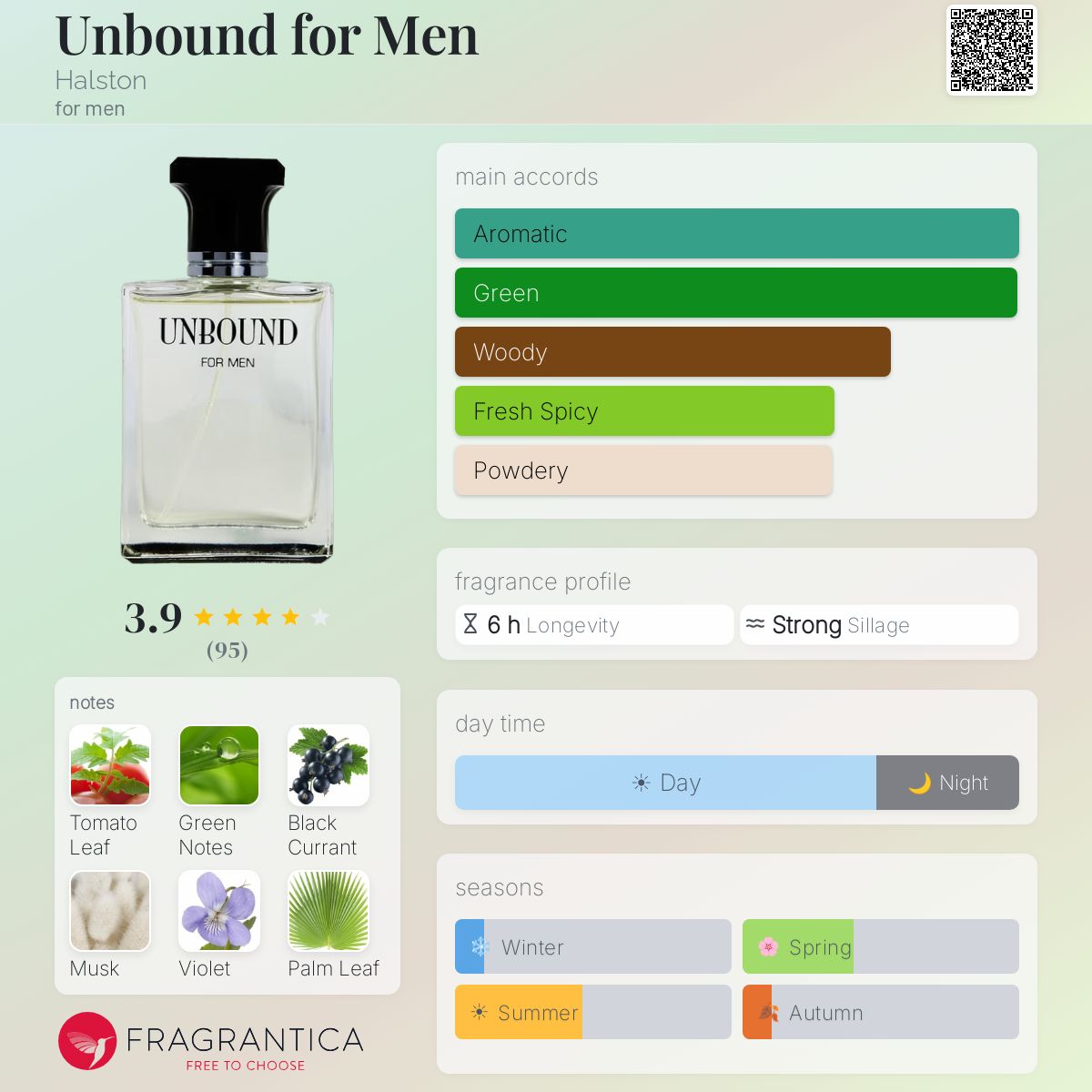 Profile card