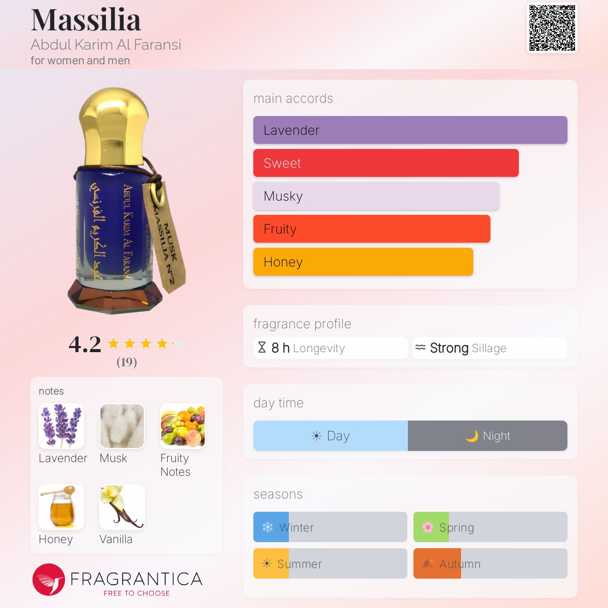 Fragrantica image 5