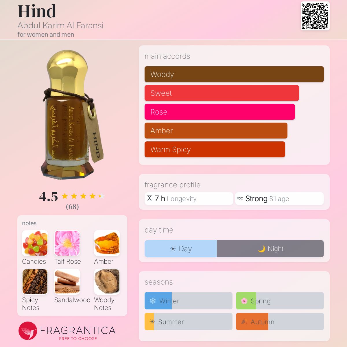 Profile card