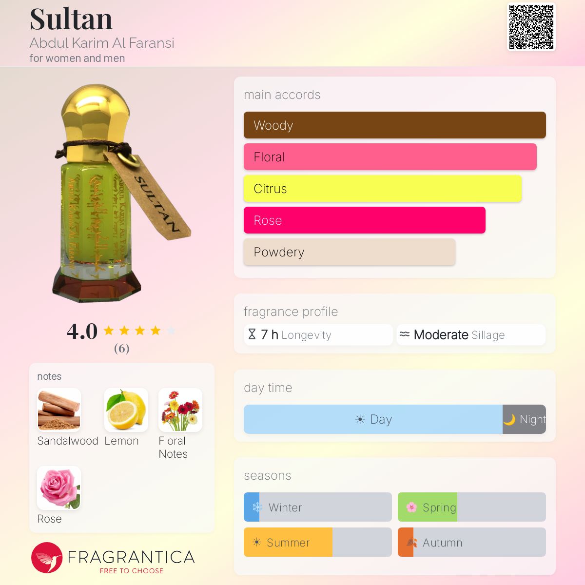 Fragrantica image 5