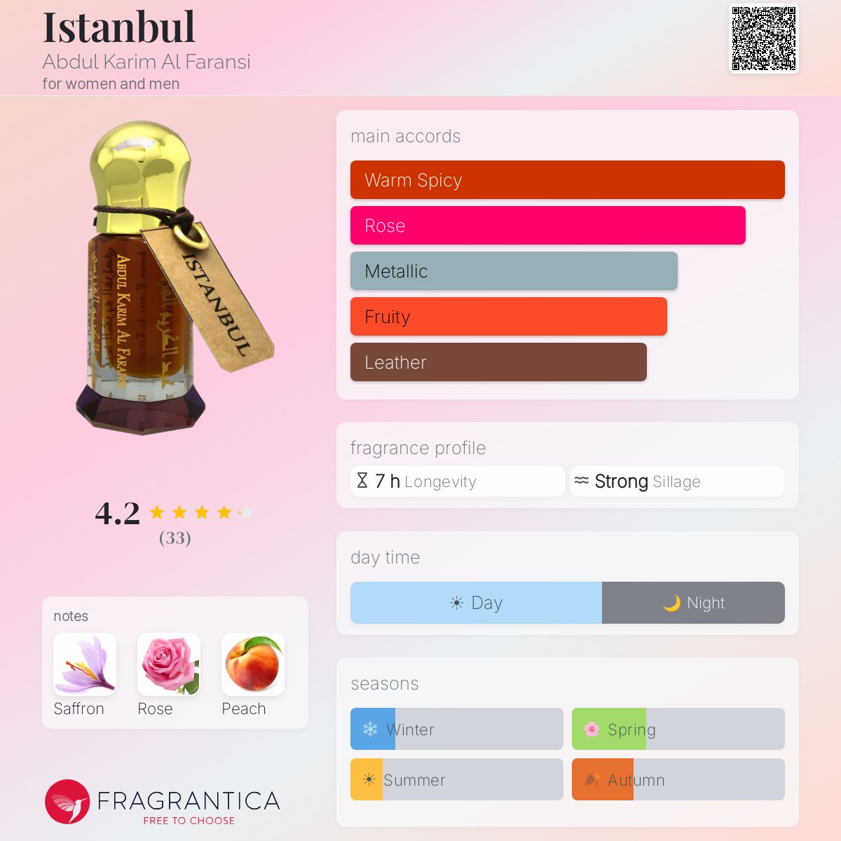 Fragrantica image 5