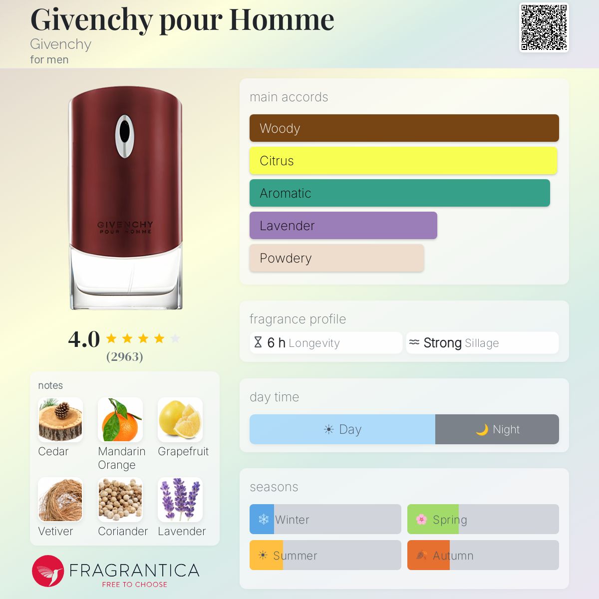 Profile card