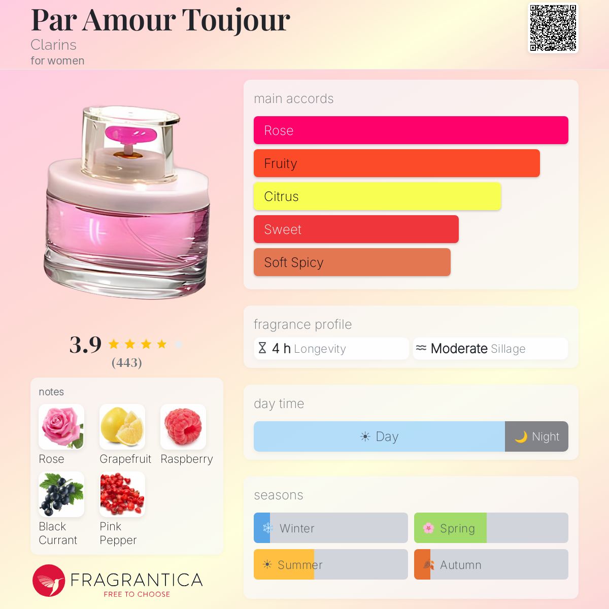 Fragrantica image 5
