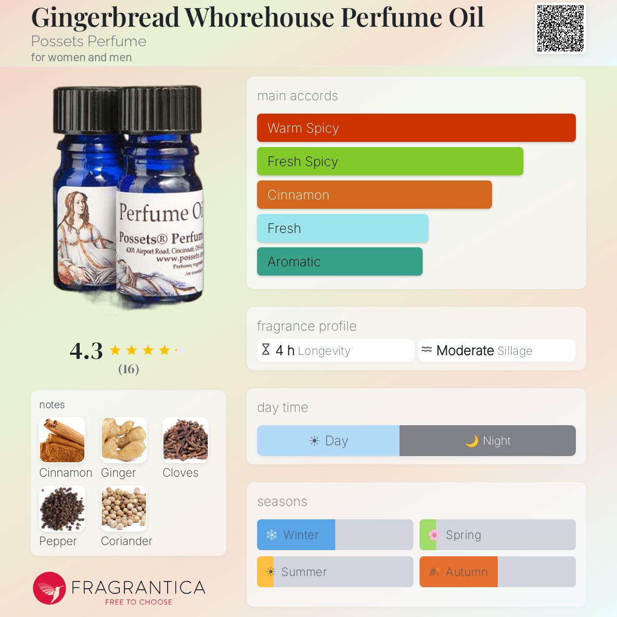 Fragrantica image 5