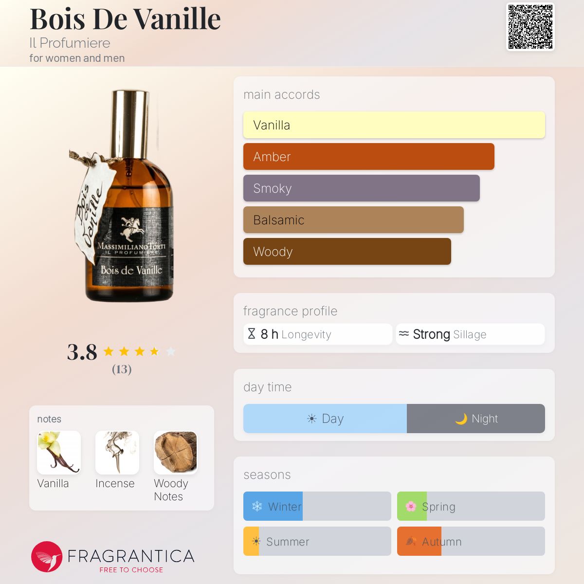 Bois De Vanille Il Profumiere perfume - a fragrance for women and