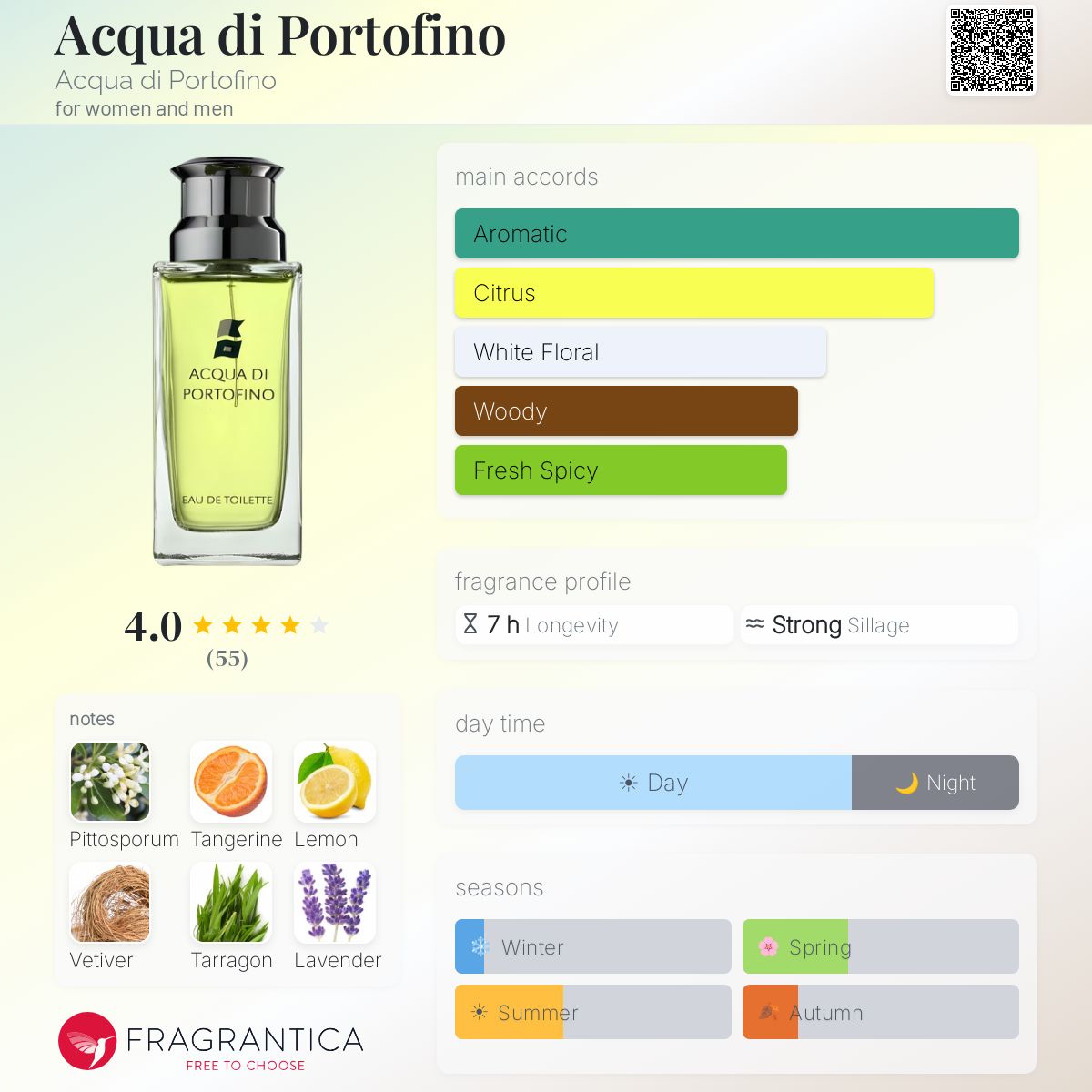 Fragrantica image 5
