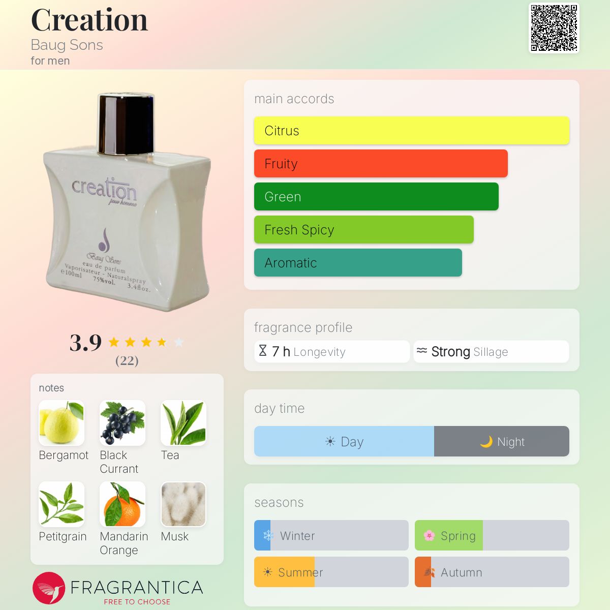 Fragrantica image 5