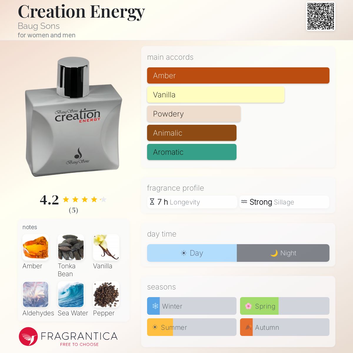 Fragrantica image 5