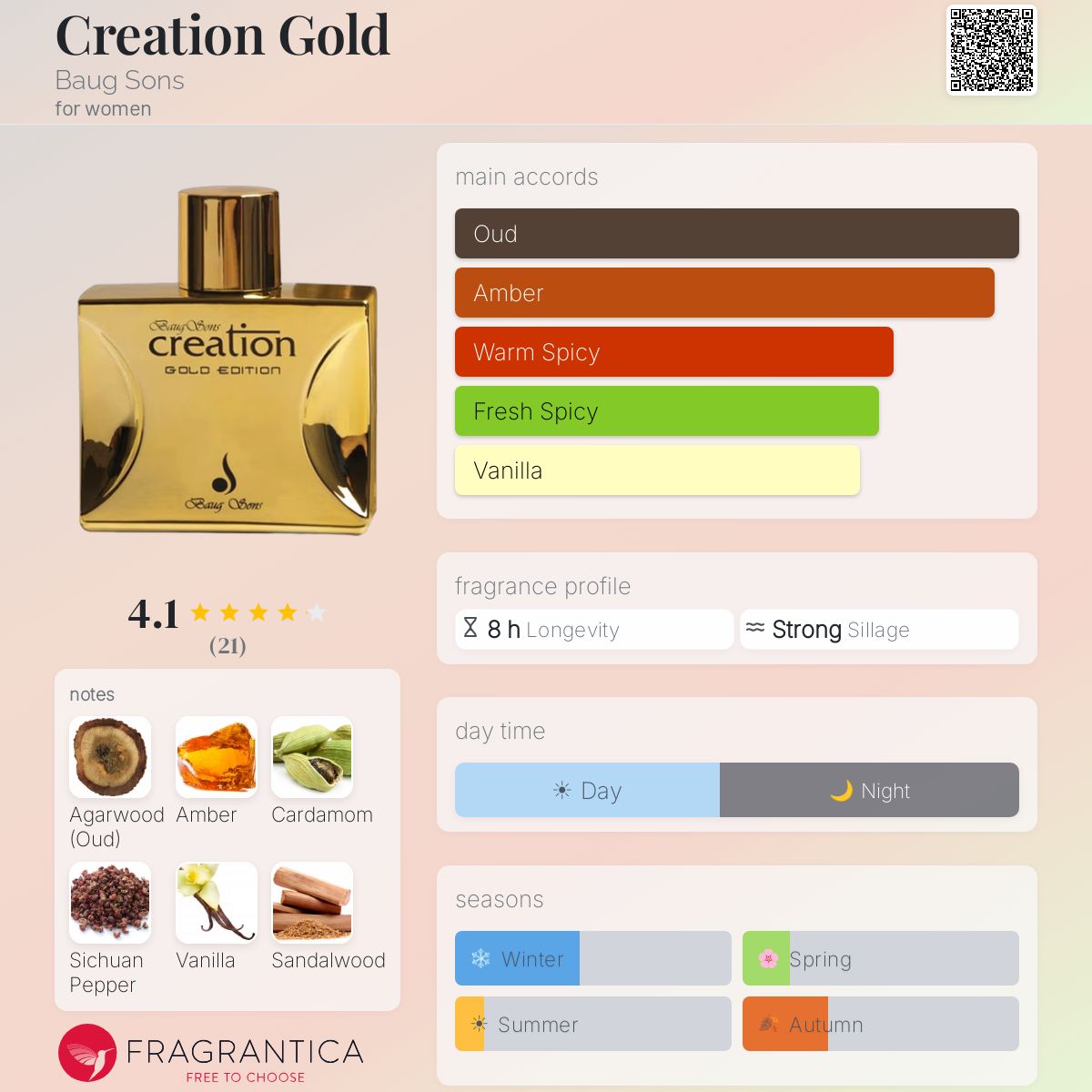 Fragrantica image 5