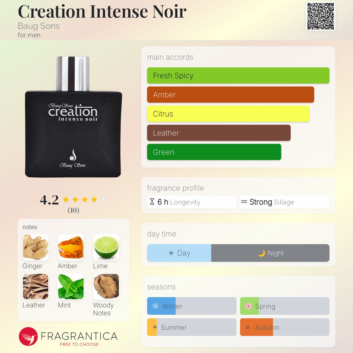Fragrantica image 5
