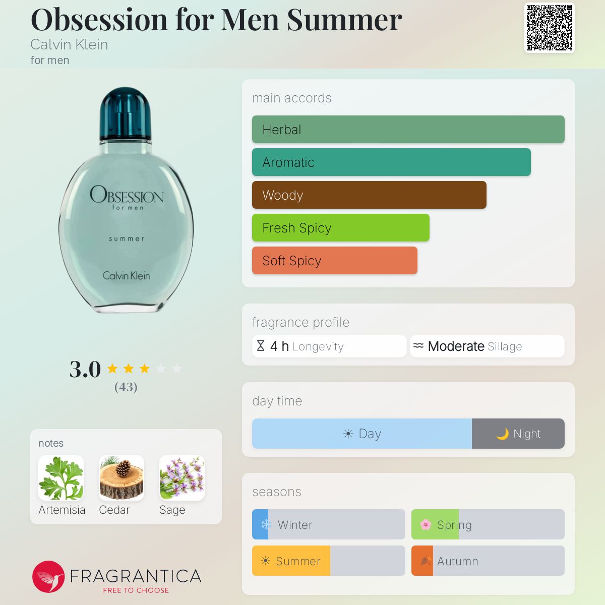 レア廃盤品　カルバンクラインObsession for Men summer Obsession for Men Summer Calvin Klein cologne - a fragrance for