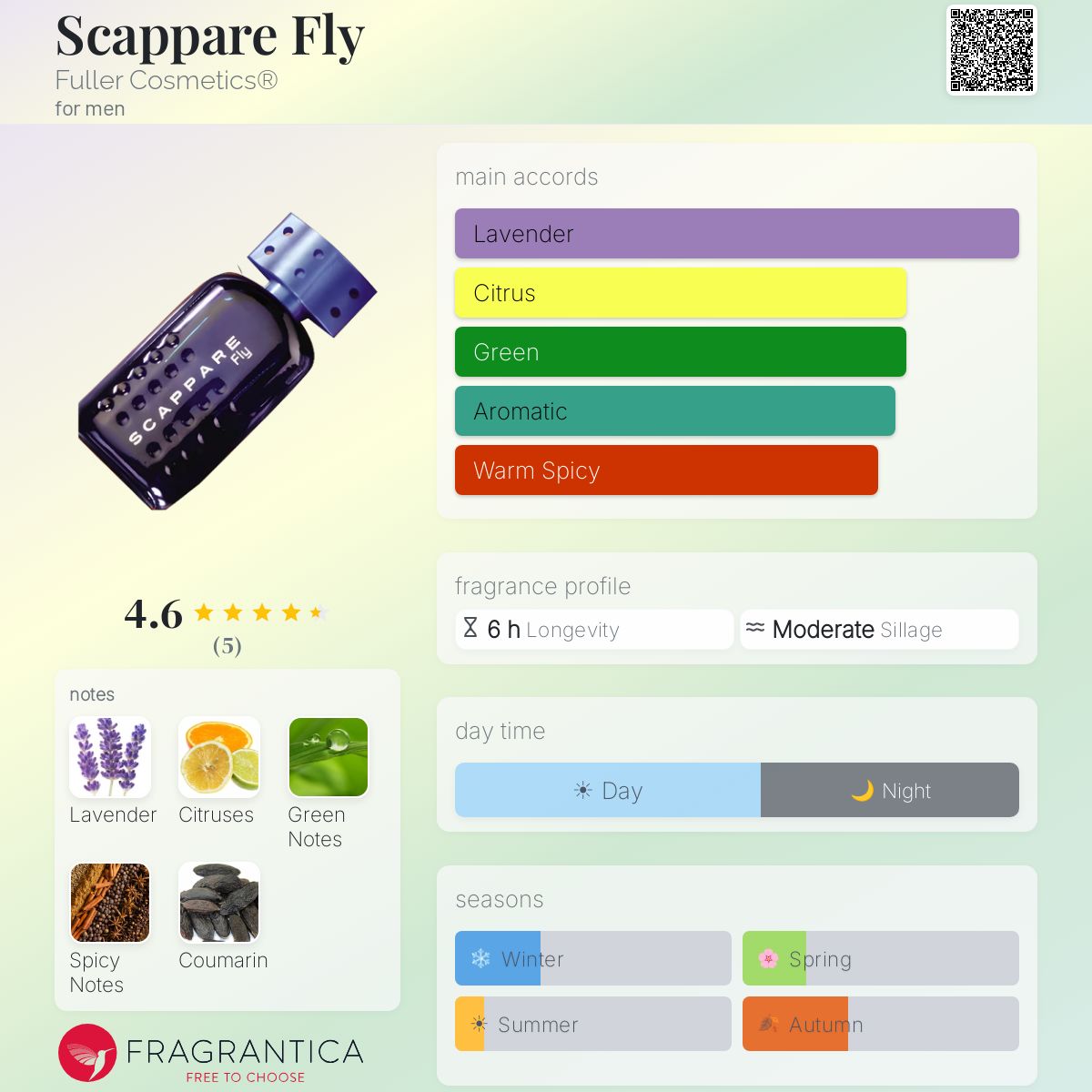 Fragrantica image 5