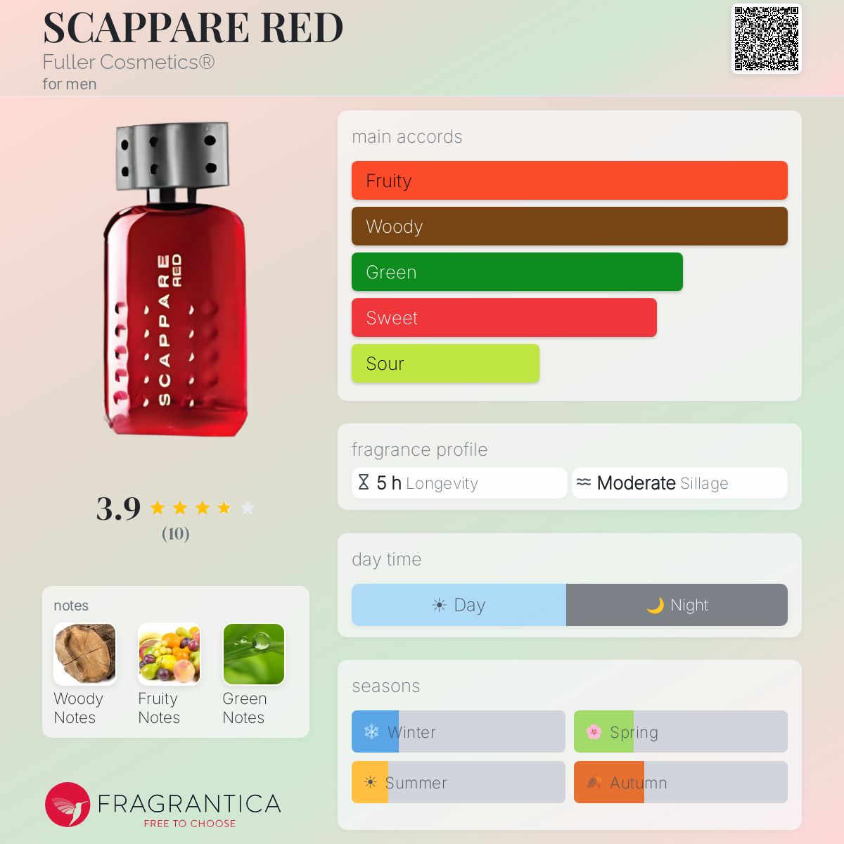 Fragrantica image 5