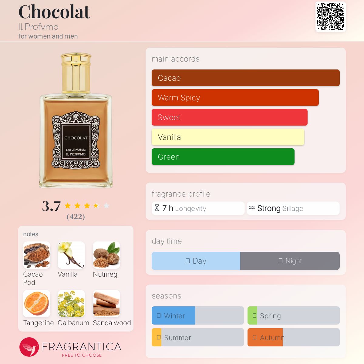 Chocolat Il Profvmo perfume - a fragrance for women and men