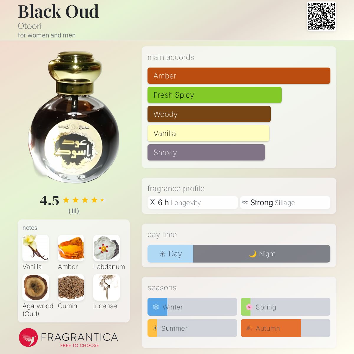 Fragrantica image 5