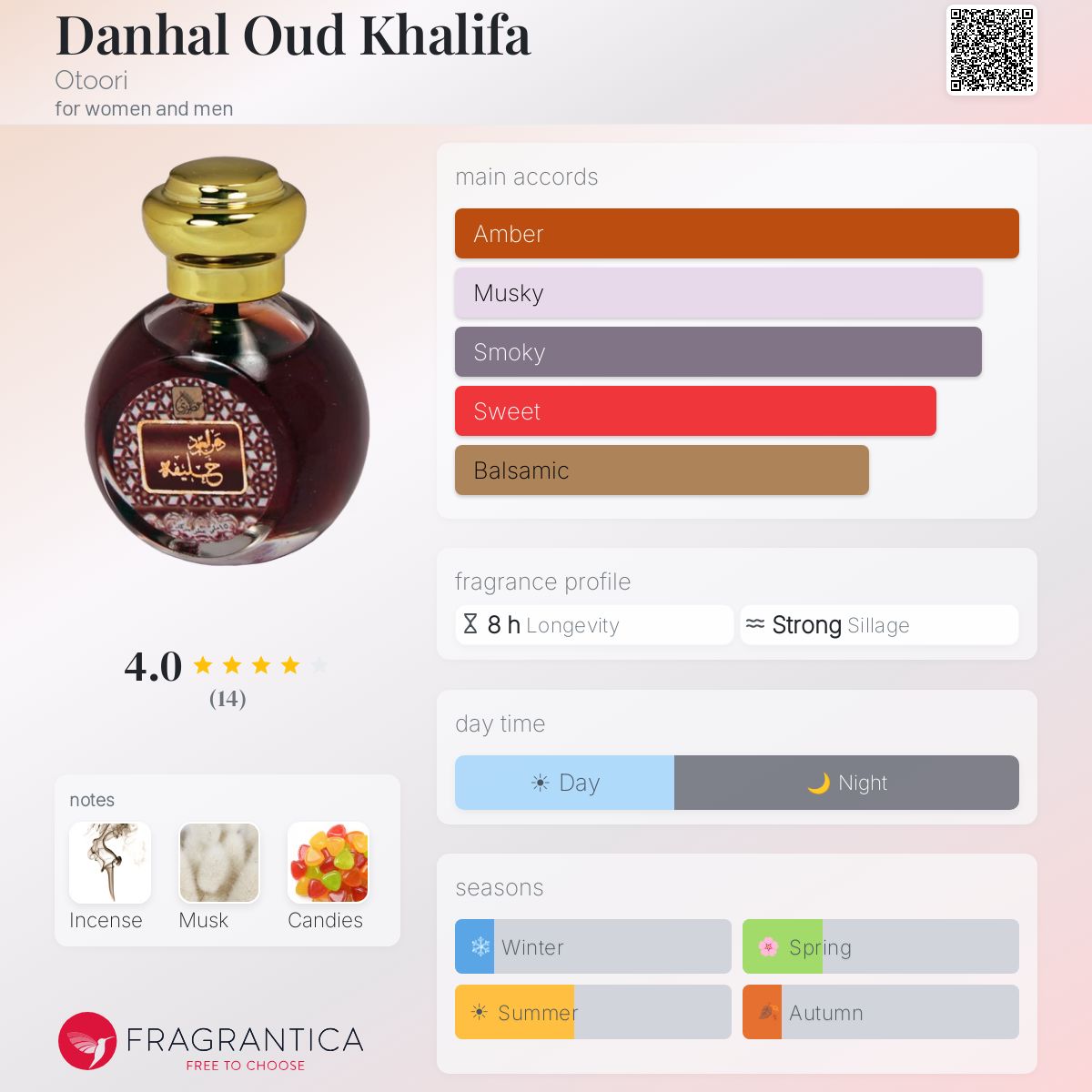 Fragrantica image 5