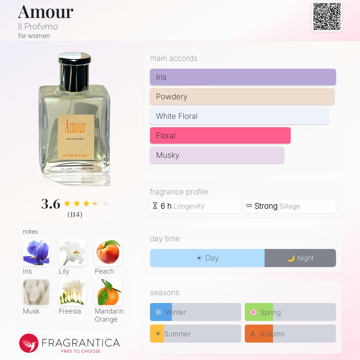 Fragrantica image 5