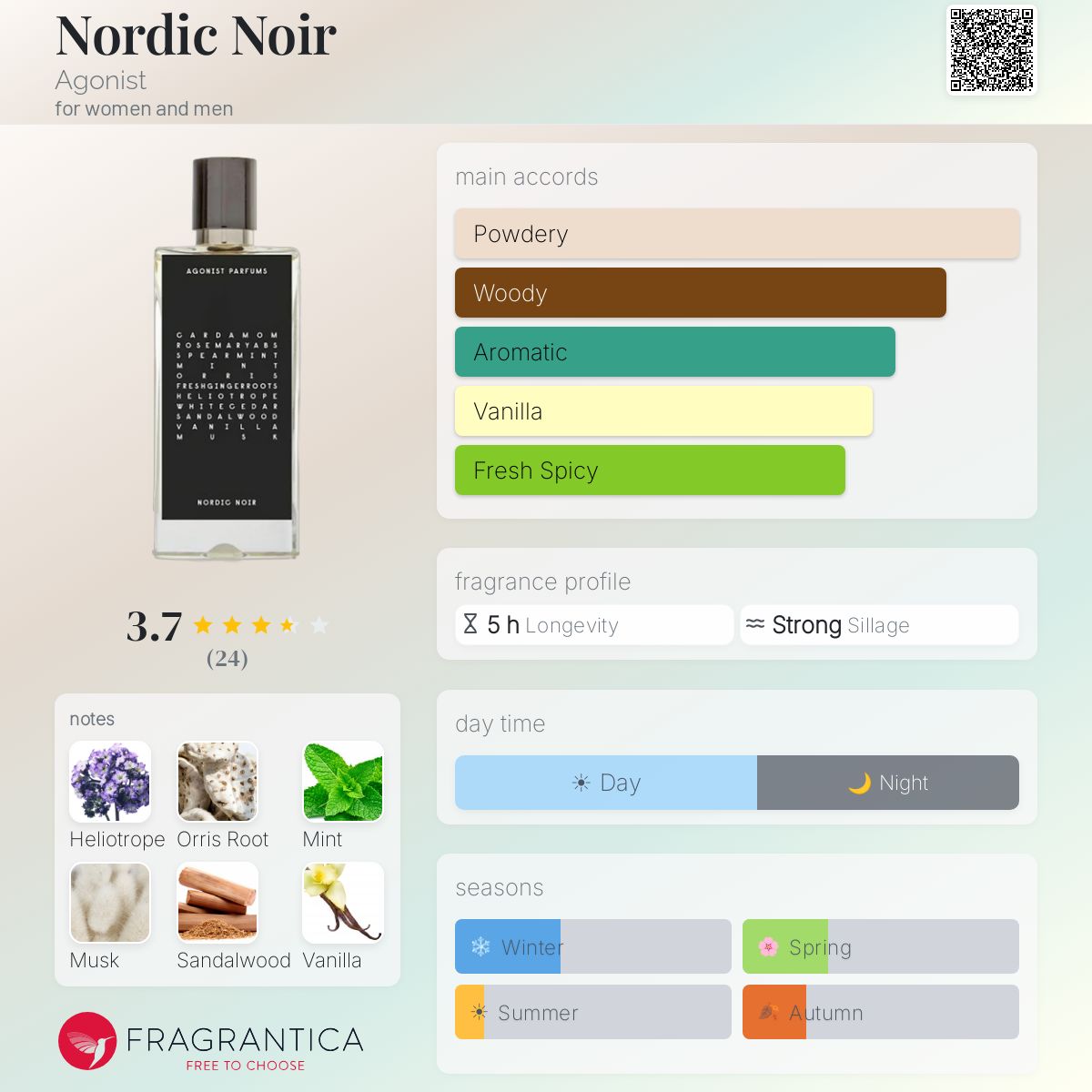 Fragrantica image 5
