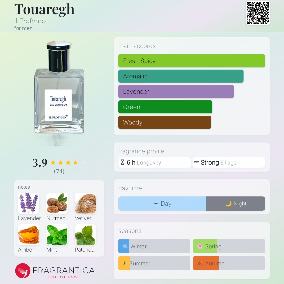 Profile card