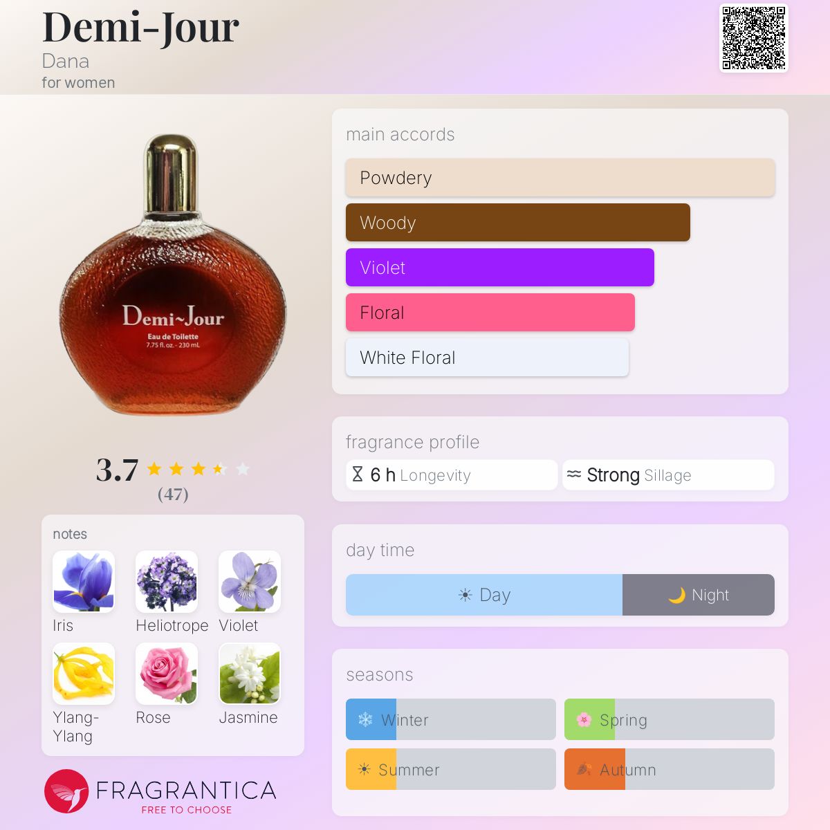 Fragrantica image 5
