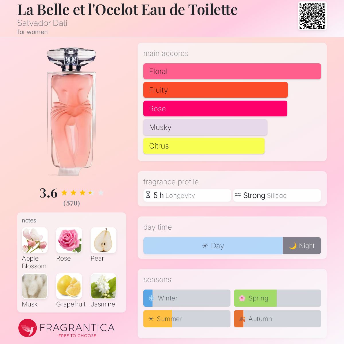 Fragrantica image 5