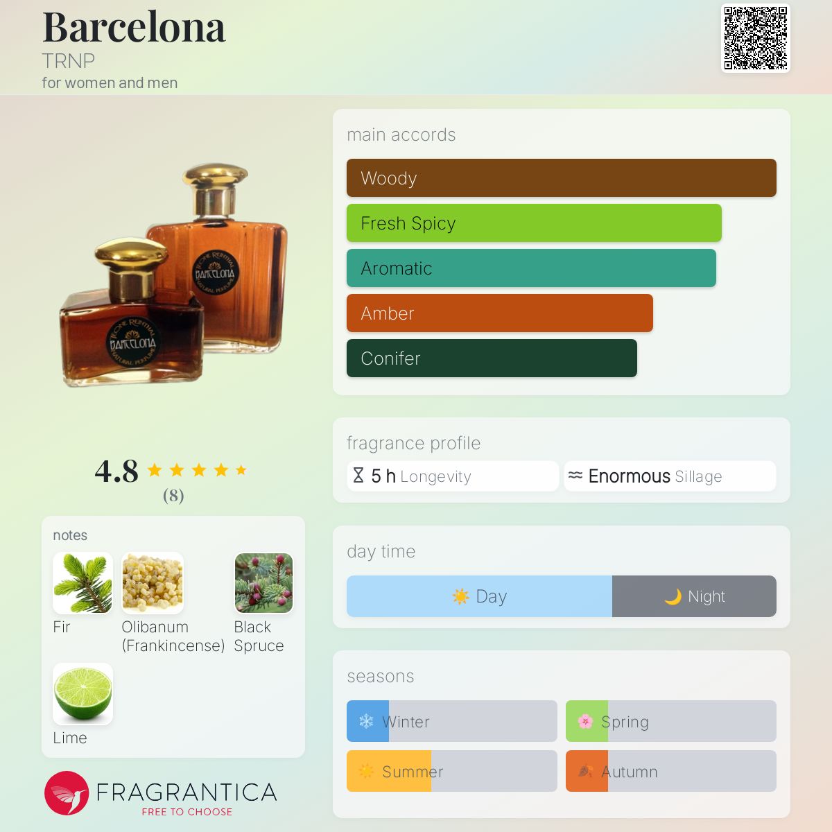 Barcelona TRNP