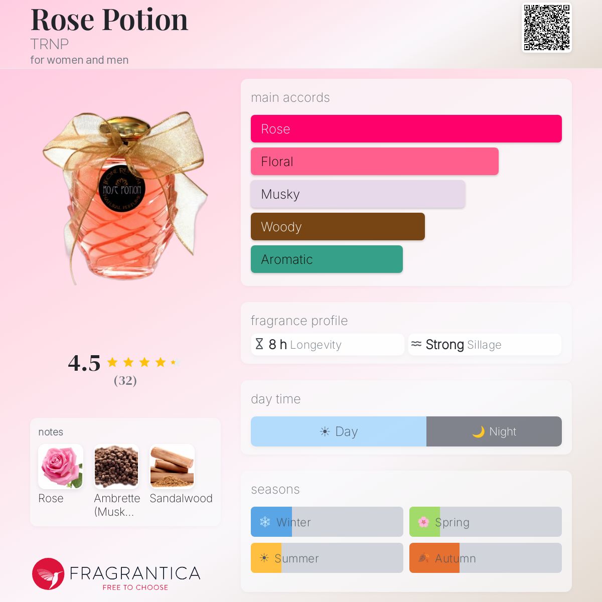 Fragrantica image 5