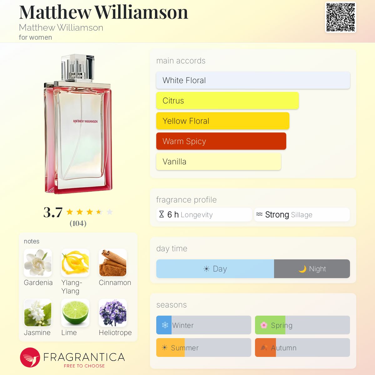 Fragrantica image 5