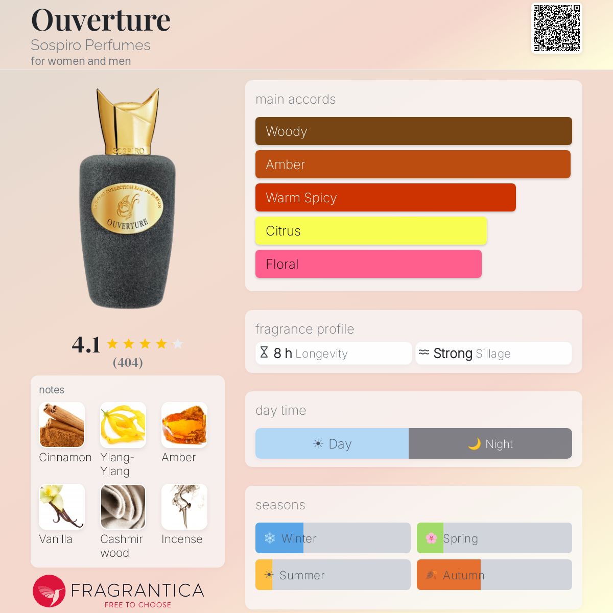 Profile card