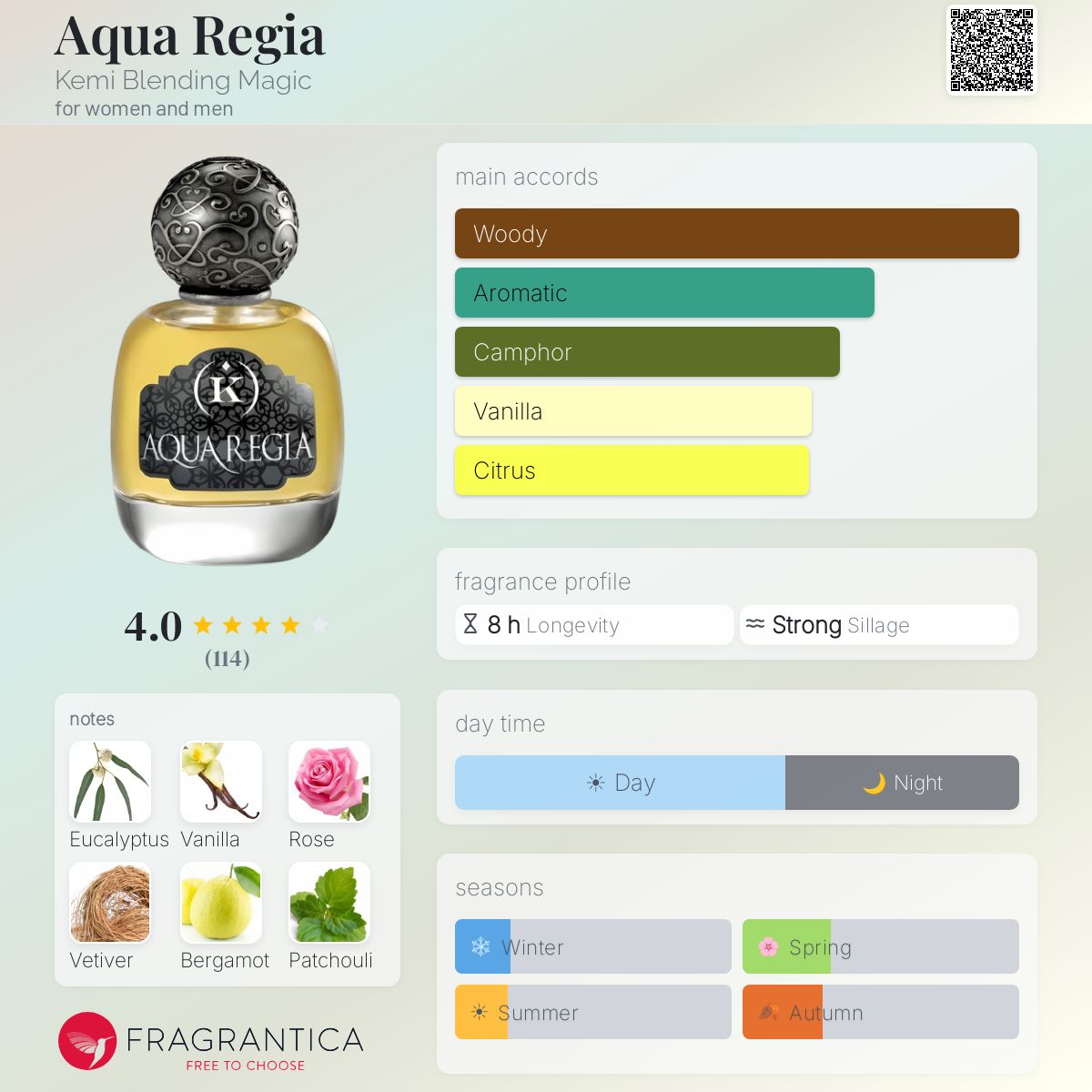 Fragrantica image 5