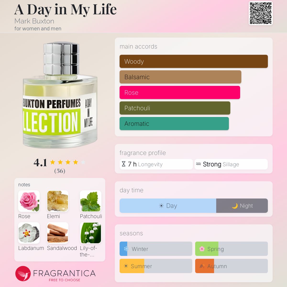 Fragrantica image 5