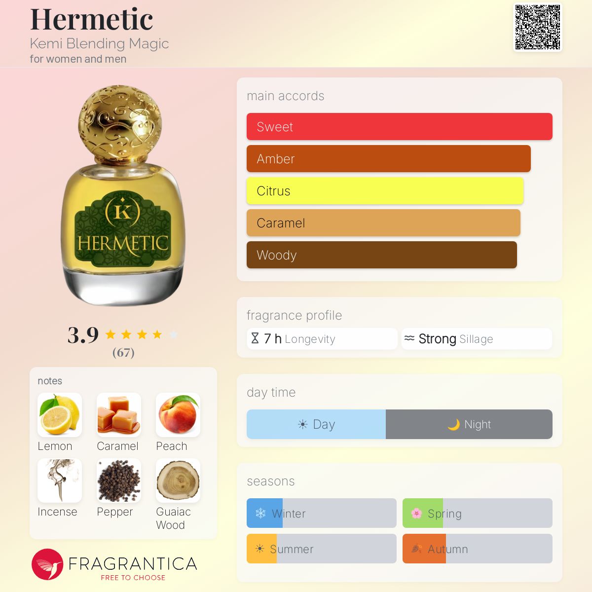 Fragrantica image 5