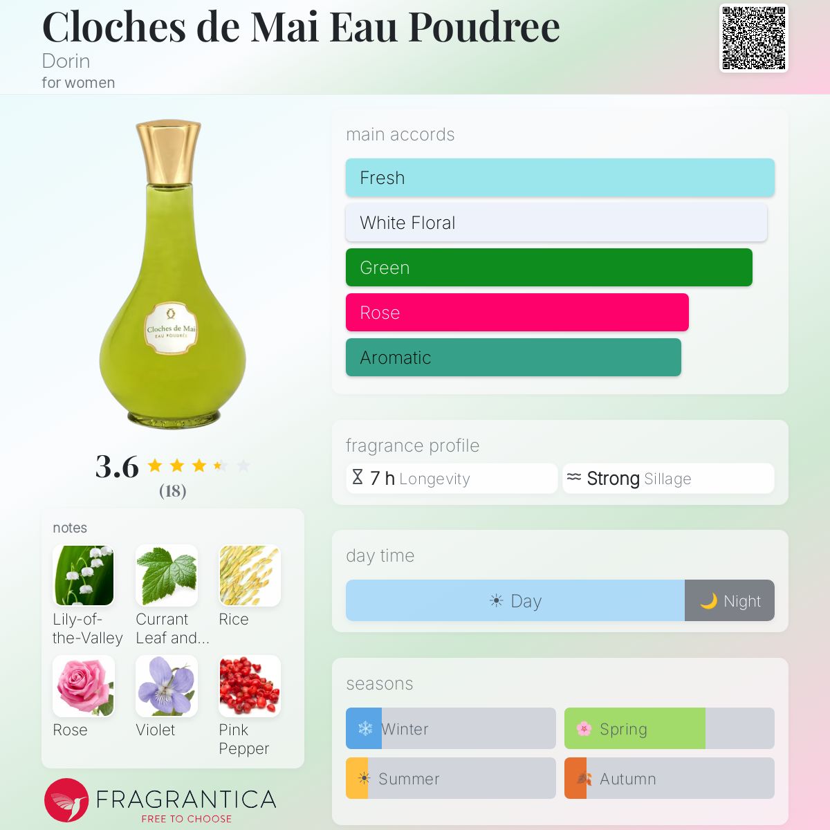 Fragrantica image 5