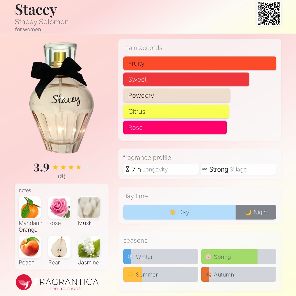Stacey Stacey Solomon perfume a fragrance for women 2015