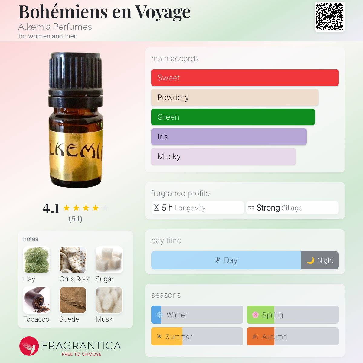 Fragrantica image 5