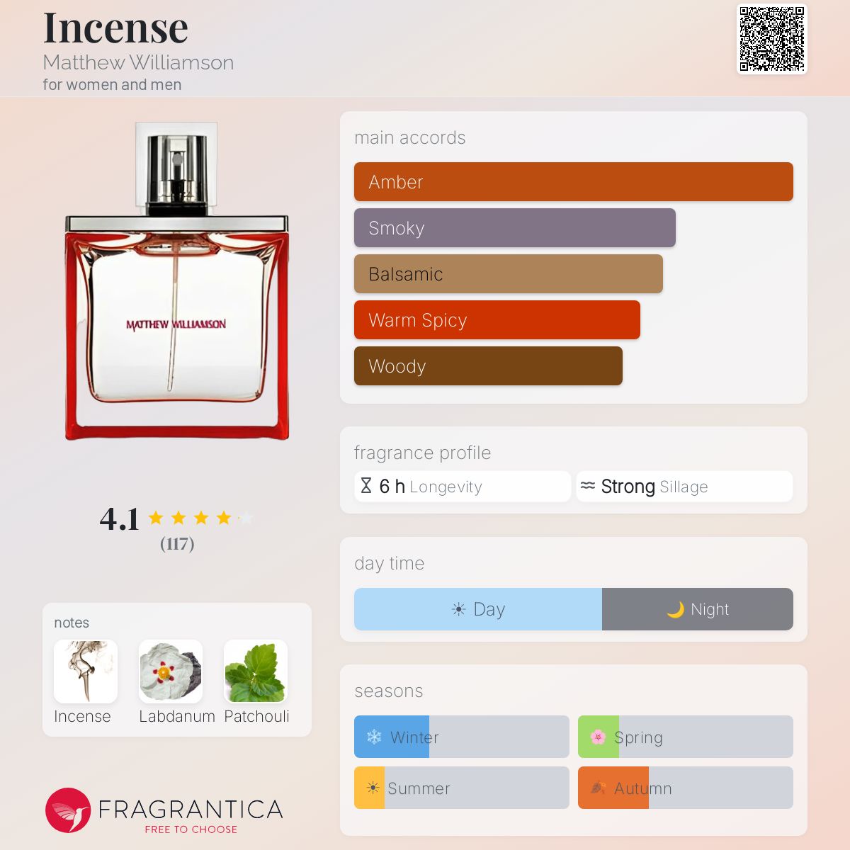Fragrantica image 5